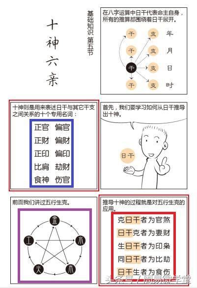 什麼命|八字基礎教學總整理,八字算命入門全攻略（21分鐘理解）